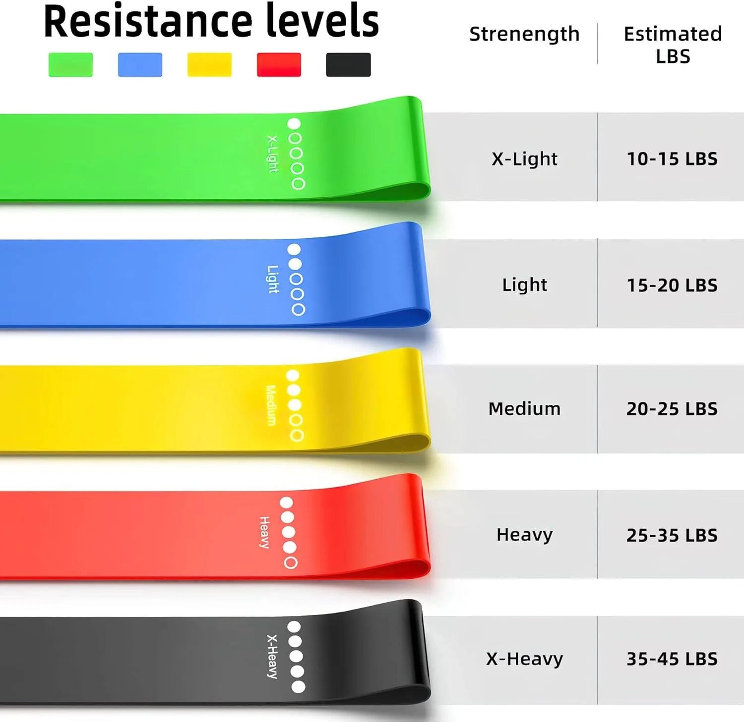 Resistance Bands Set – Elastic Exercise Bands for Yoga, Pilates & Therapy