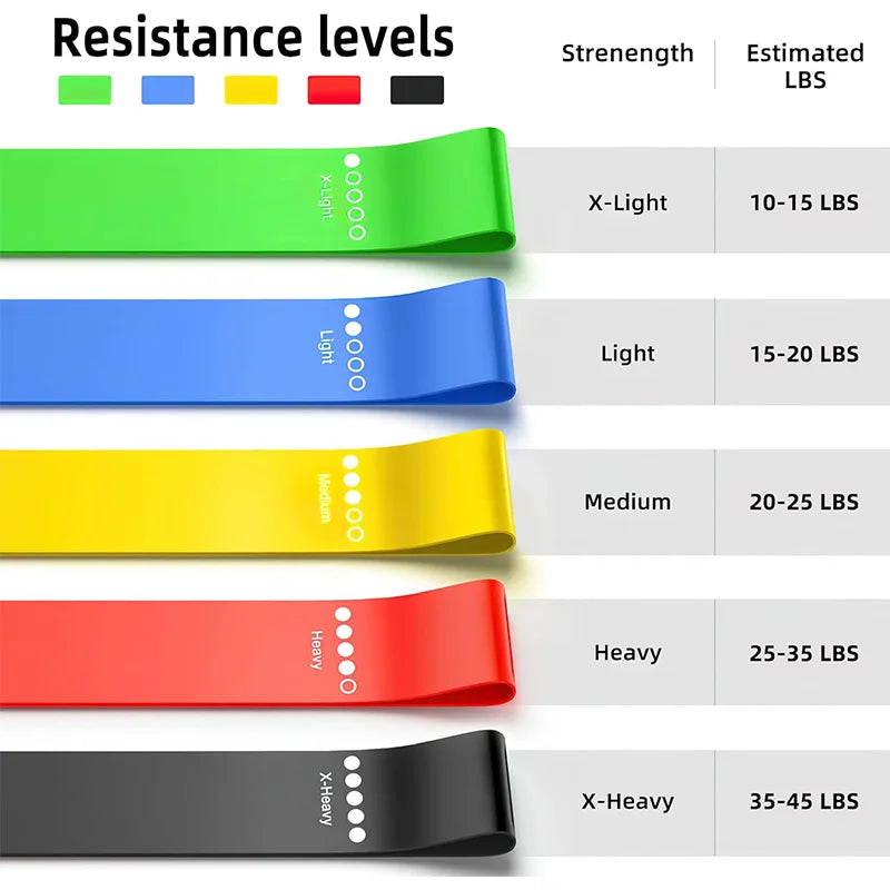 Resistance Bands Set – Yoga & Fitness Training Loop Bands